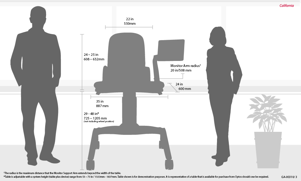 Dimensions des appareils de la famille California