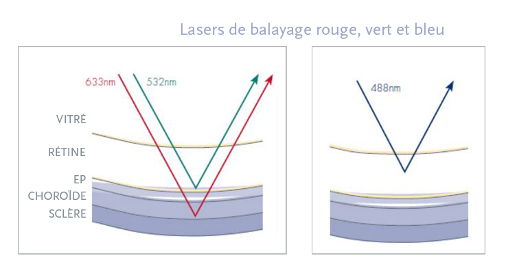 Coherent Laser Light Coherent Laser Light